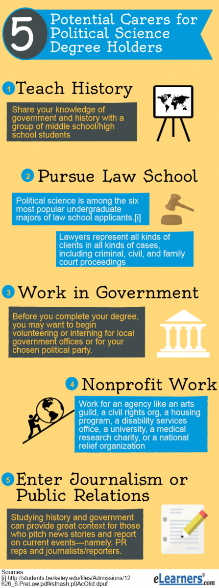 political science phd careers